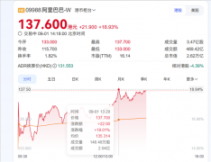 上一季度18%的增速较着提速