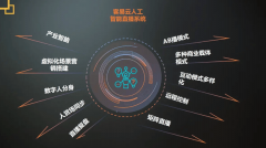 不竭研发和优化AI数字人产物