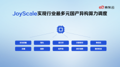 <b>赖某类芯片的架构已被证明存正在庞大风险</b>