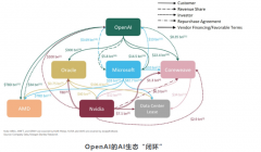 笼盖算力、云办事等多个关