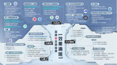 业聚焦下逛场景复刻