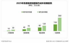 驱动行业流程规范化和尺度化；环绕着IP、AI和