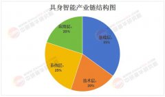 供给实正在场景验证机遇手艺加剧：高端传感器